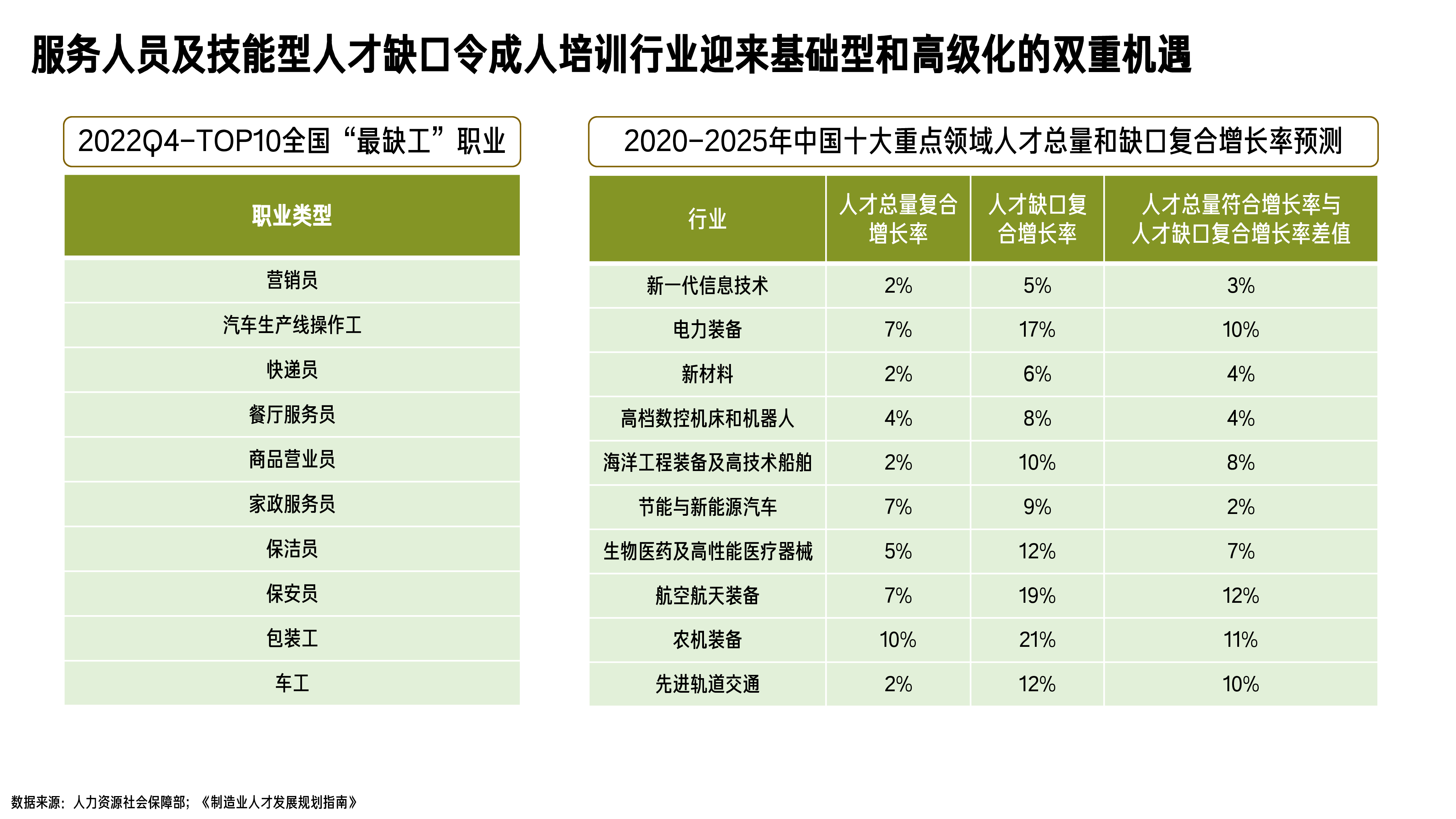 百度营销研究院2023百度成人培训行业白皮书39页